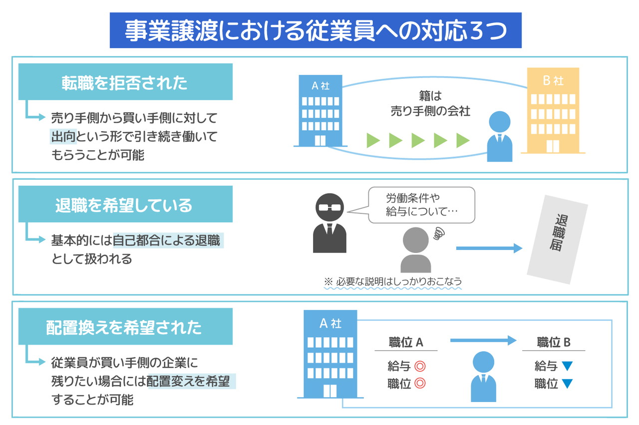 事業譲渡における従業員への対応3つ