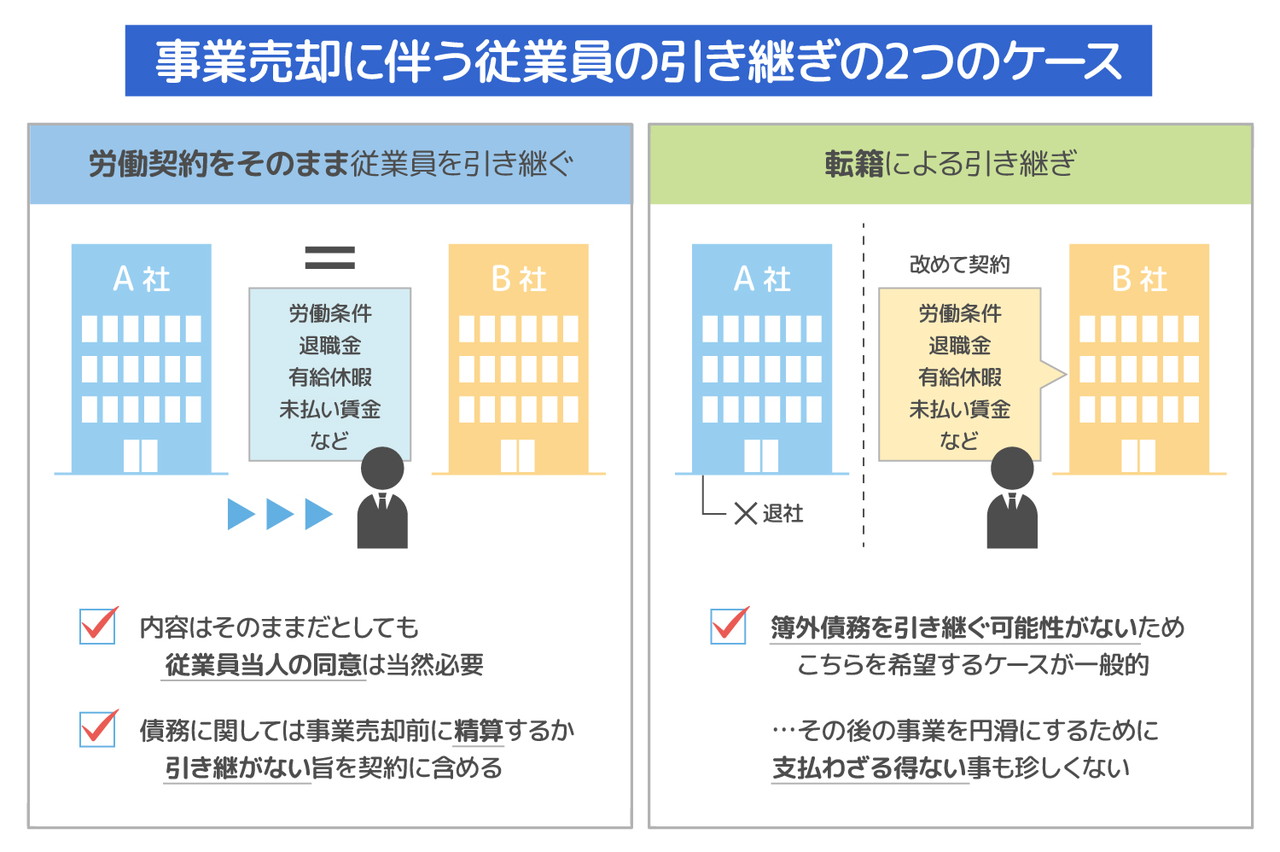 事業売却に伴う従業員の引き継ぎの2つのケース